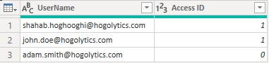 list of users in Power BI