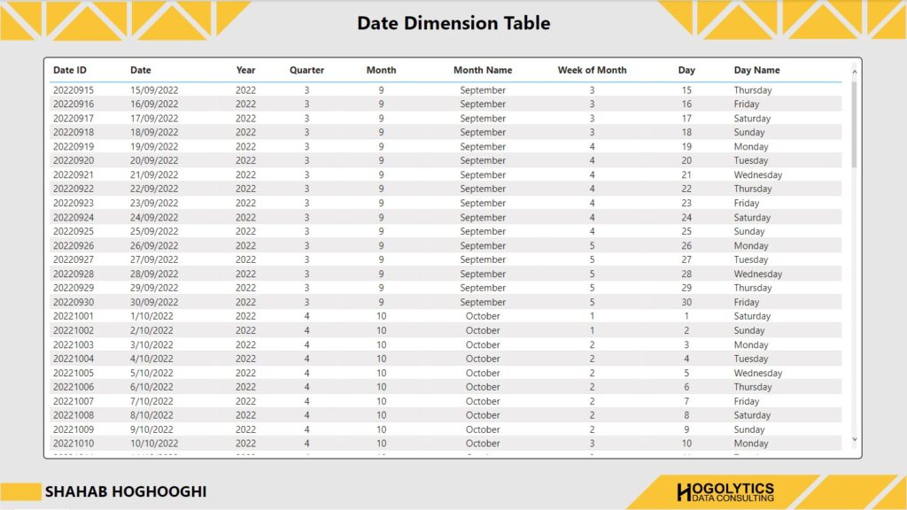 Dim date table