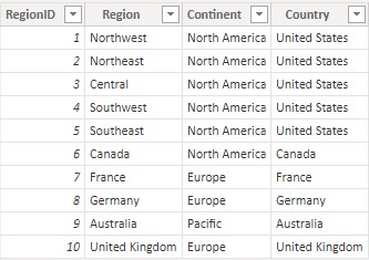 Region Table