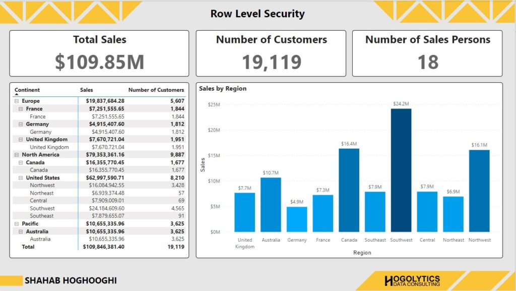 Row Level Security (RLS) in Power BI