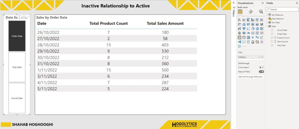 Slicer Active Inactive