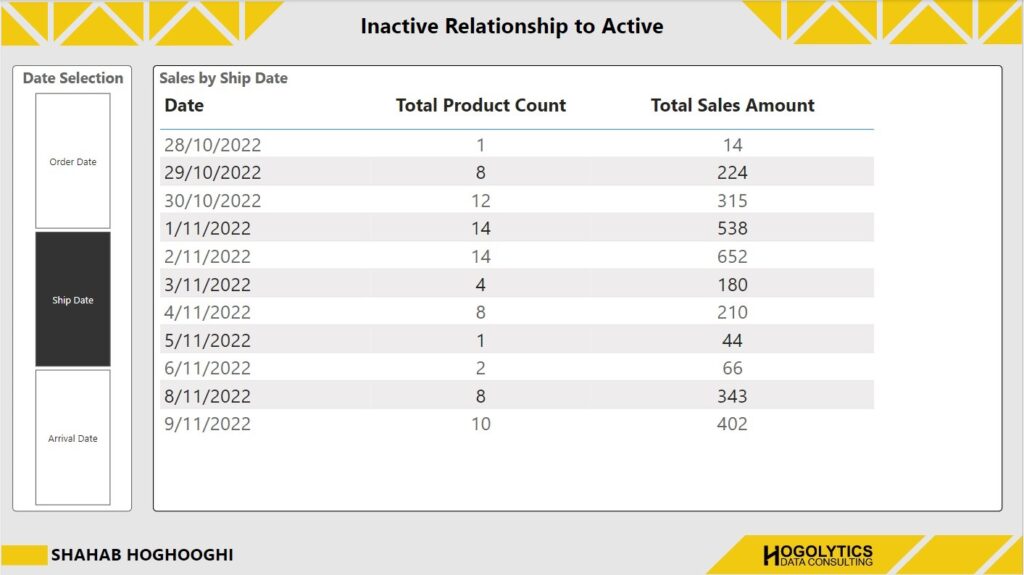 Ship Date Active relationship