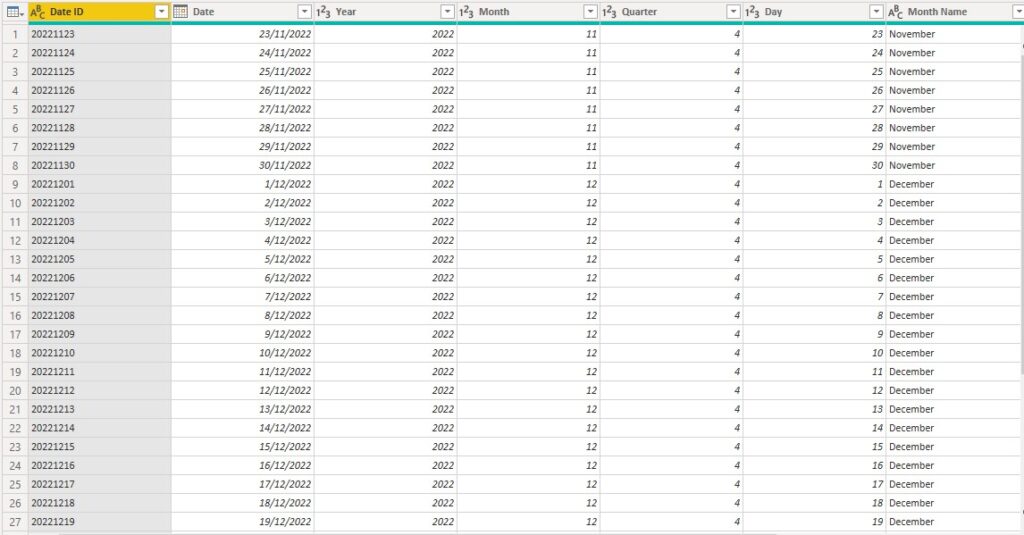 Dim Date table