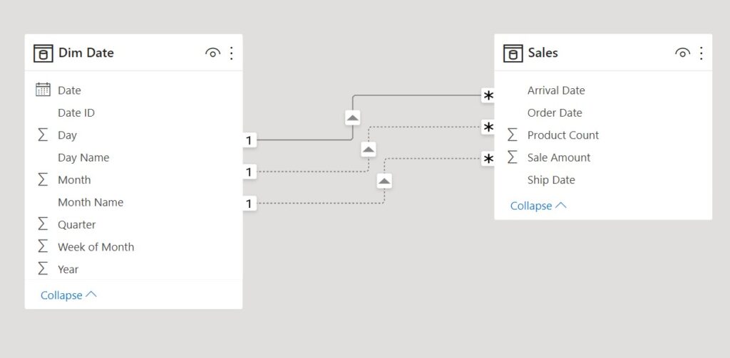 Active Inactive Relationships