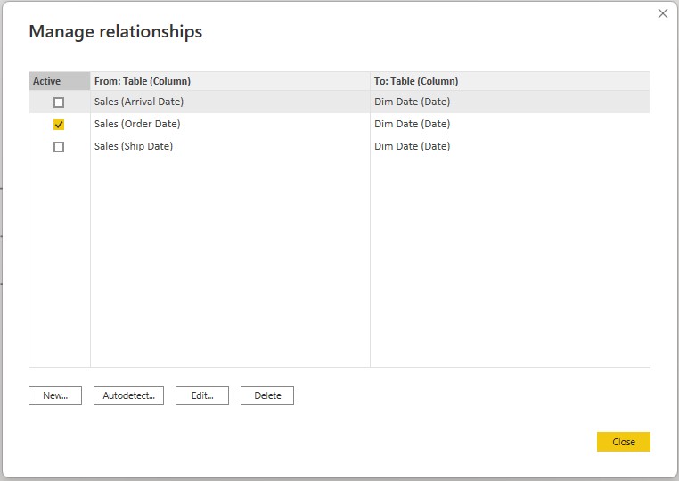 Active Inactive Relationships