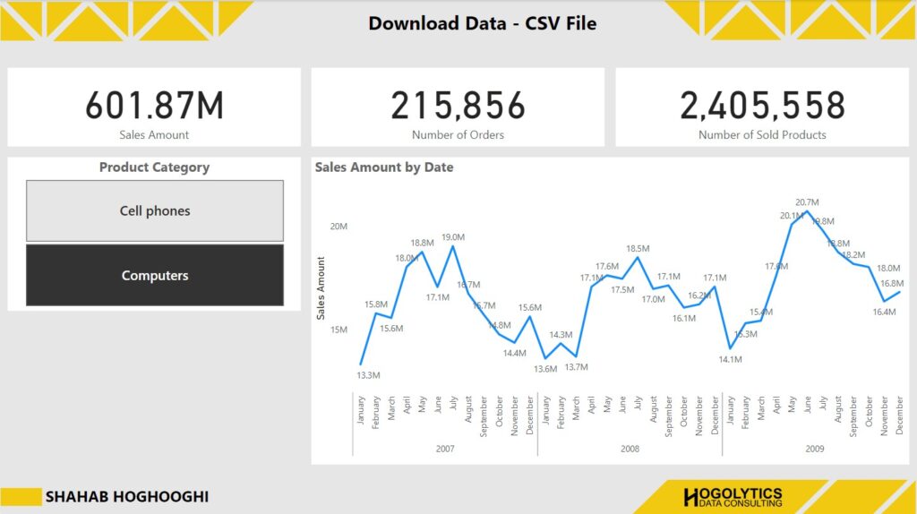 Power BI report Sample