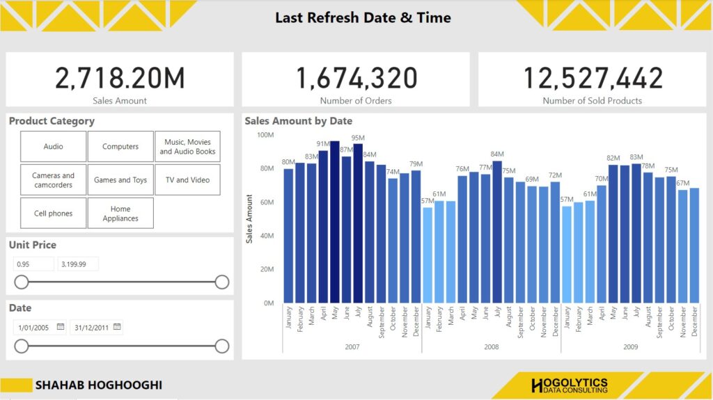 Power BI report Sample