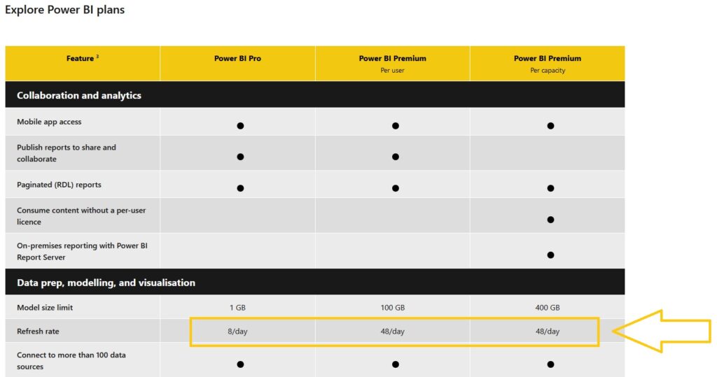 Power BI documentation 