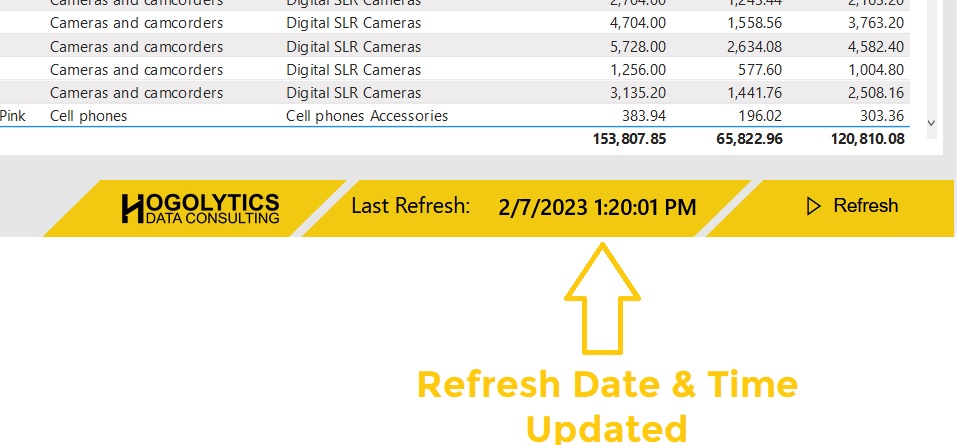 Refreshed Data