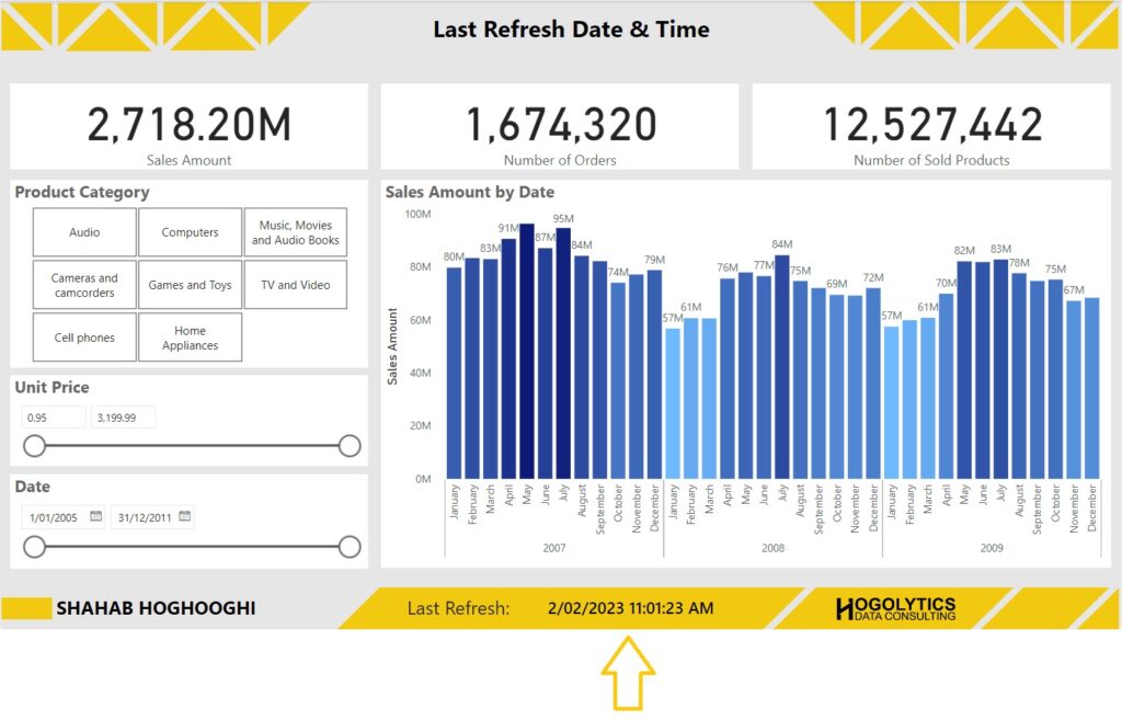 Show Refresh Date Time HOGOLYTICS